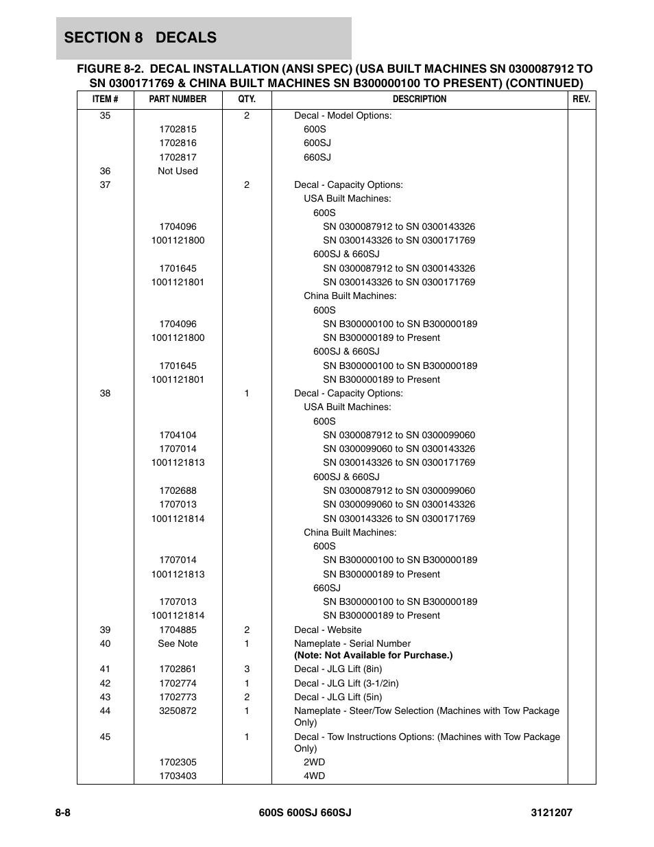 JLG 660SJ Parts Manual User Manual | Page 350 / 404