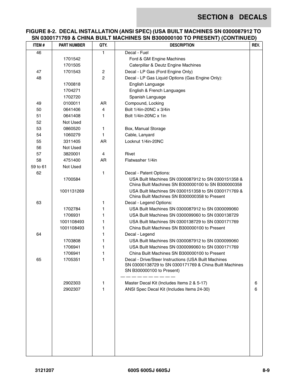 JLG 660SJ Parts Manual User Manual | Page 351 / 404