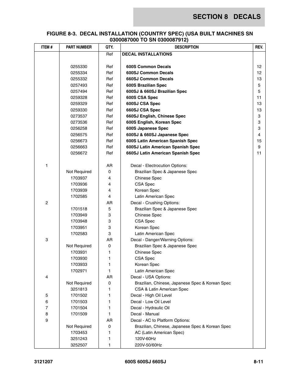 JLG 660SJ Parts Manual User Manual | Page 353 / 404