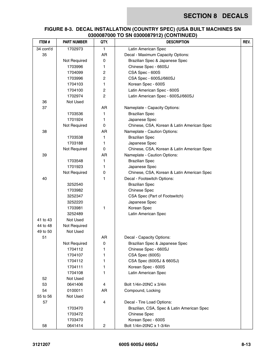 JLG 660SJ Parts Manual User Manual | Page 355 / 404