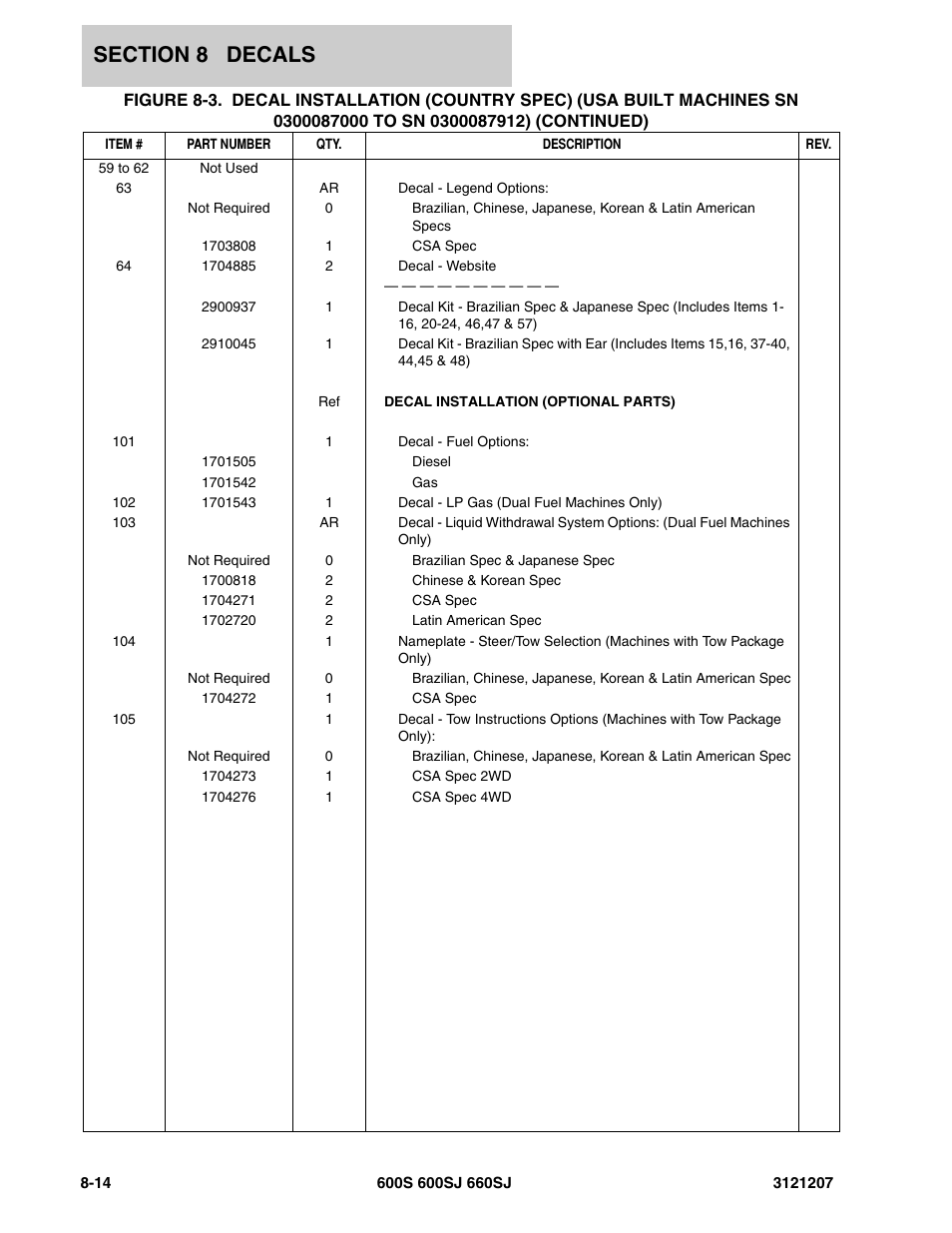 JLG 660SJ Parts Manual User Manual | Page 356 / 404