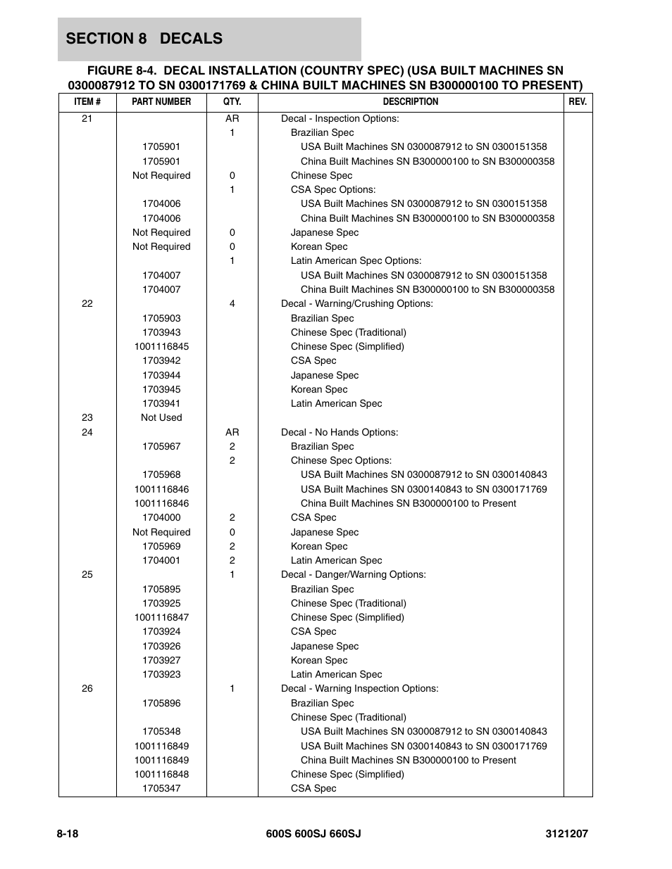 JLG 660SJ Parts Manual User Manual | Page 360 / 404