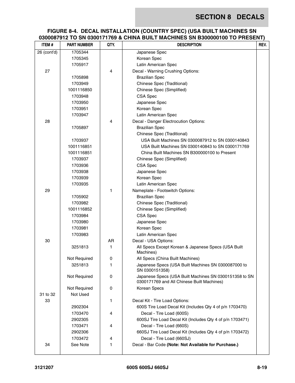 JLG 660SJ Parts Manual User Manual | Page 361 / 404