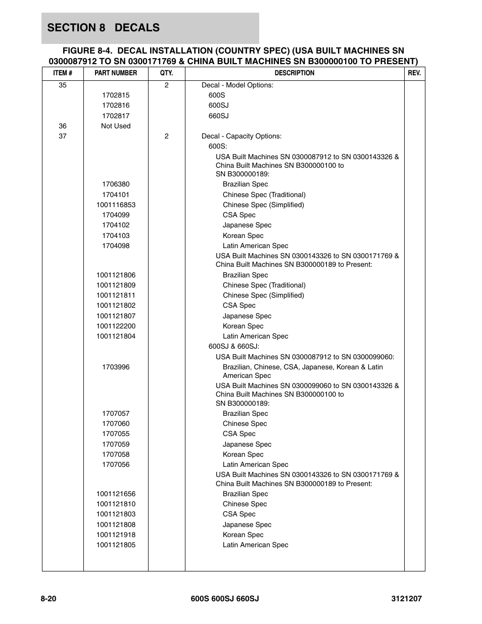 JLG 660SJ Parts Manual User Manual | Page 362 / 404