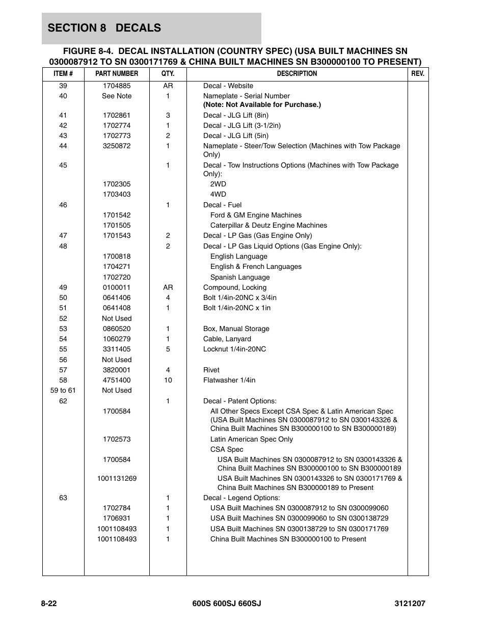 JLG 660SJ Parts Manual User Manual | Page 364 / 404