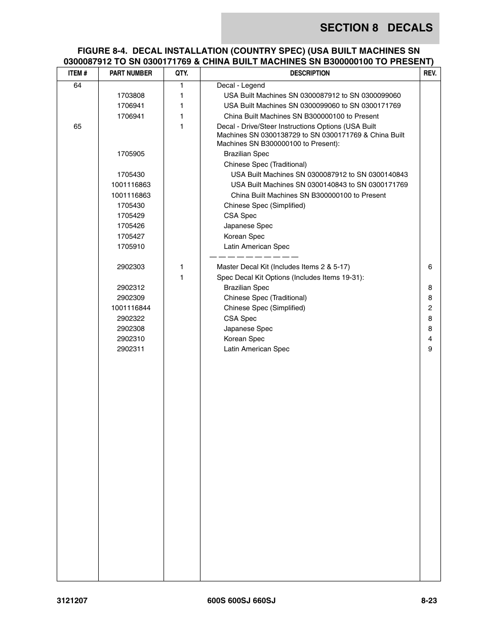 JLG 660SJ Parts Manual User Manual | Page 365 / 404