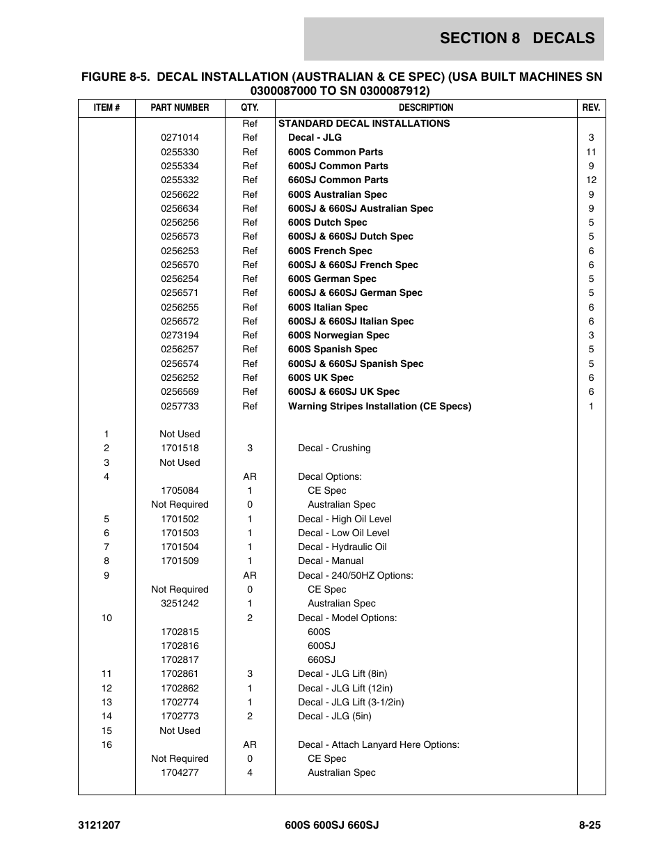 JLG 660SJ Parts Manual User Manual | Page 367 / 404