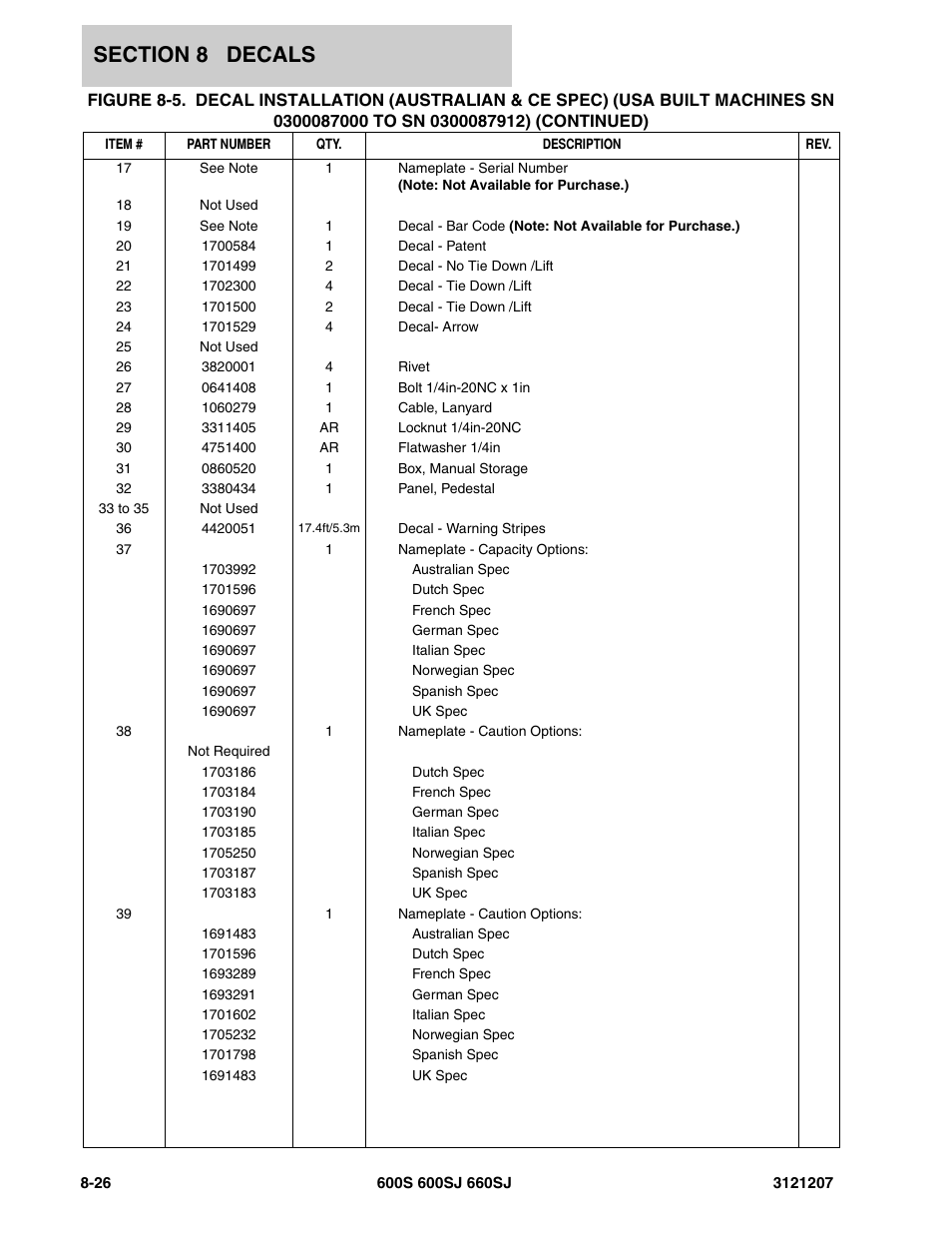 JLG 660SJ Parts Manual User Manual | Page 368 / 404