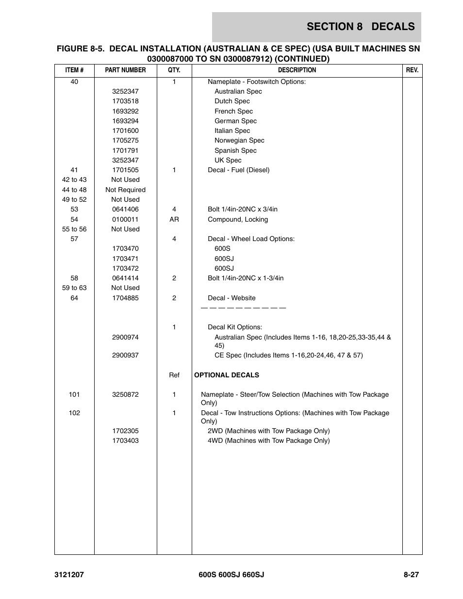 JLG 660SJ Parts Manual User Manual | Page 369 / 404