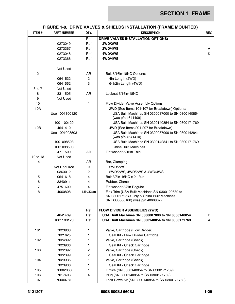 JLG 660SJ Parts Manual User Manual | Page 37 / 404