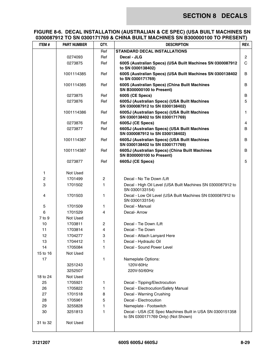 JLG 660SJ Parts Manual User Manual | Page 371 / 404