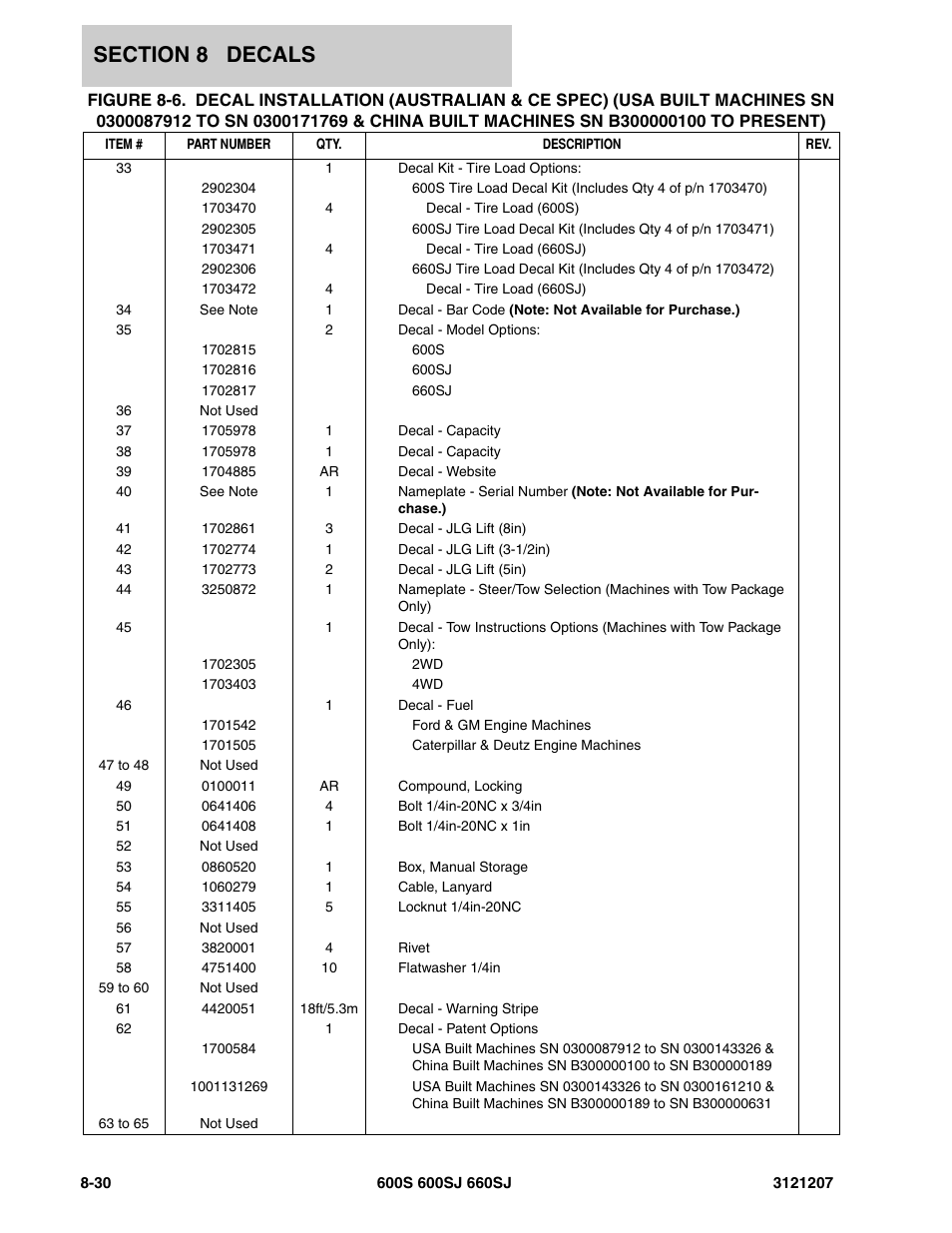 JLG 660SJ Parts Manual User Manual | Page 372 / 404