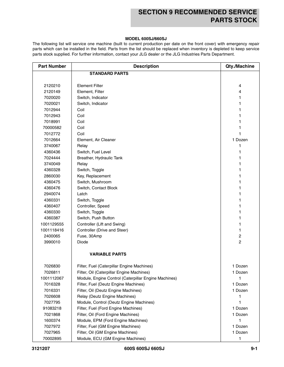 Section 9 recommended service parts stock, Section 9 - recommended service parts stock -1 | JLG 660SJ Parts Manual User Manual | Page 375 / 404