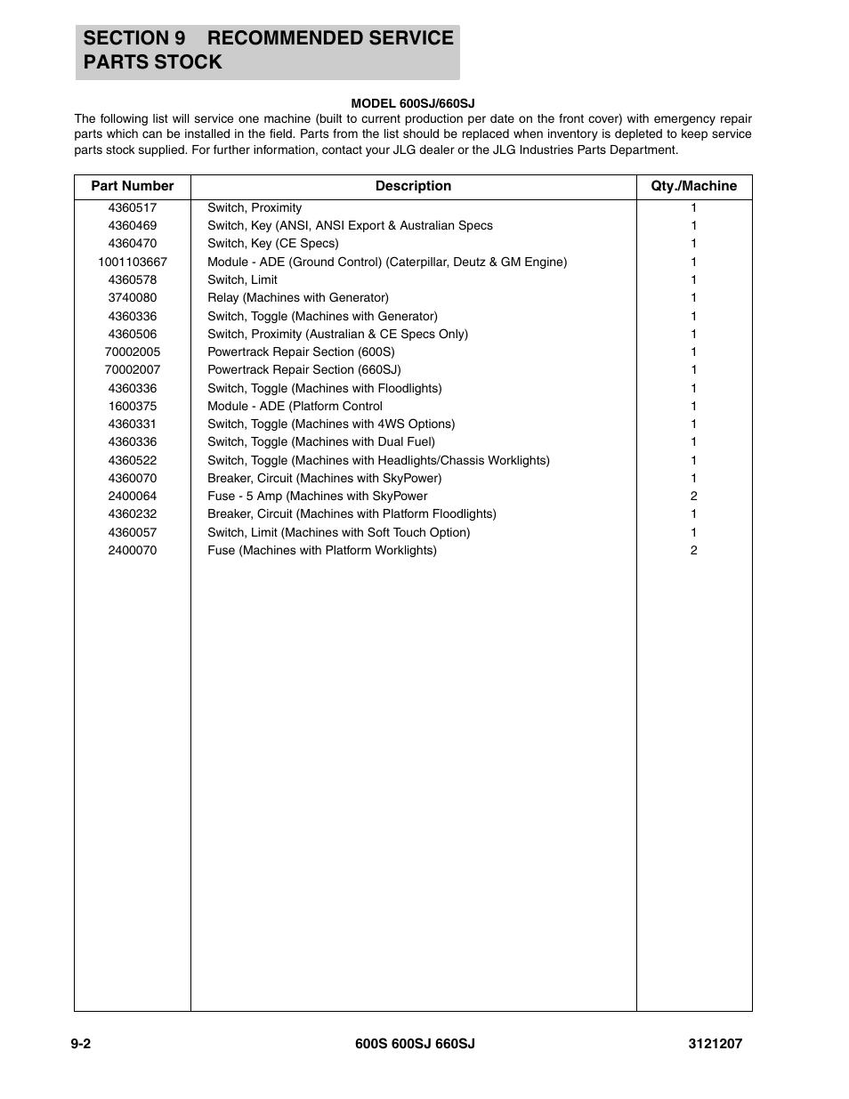 JLG 660SJ Parts Manual User Manual | Page 376 / 404