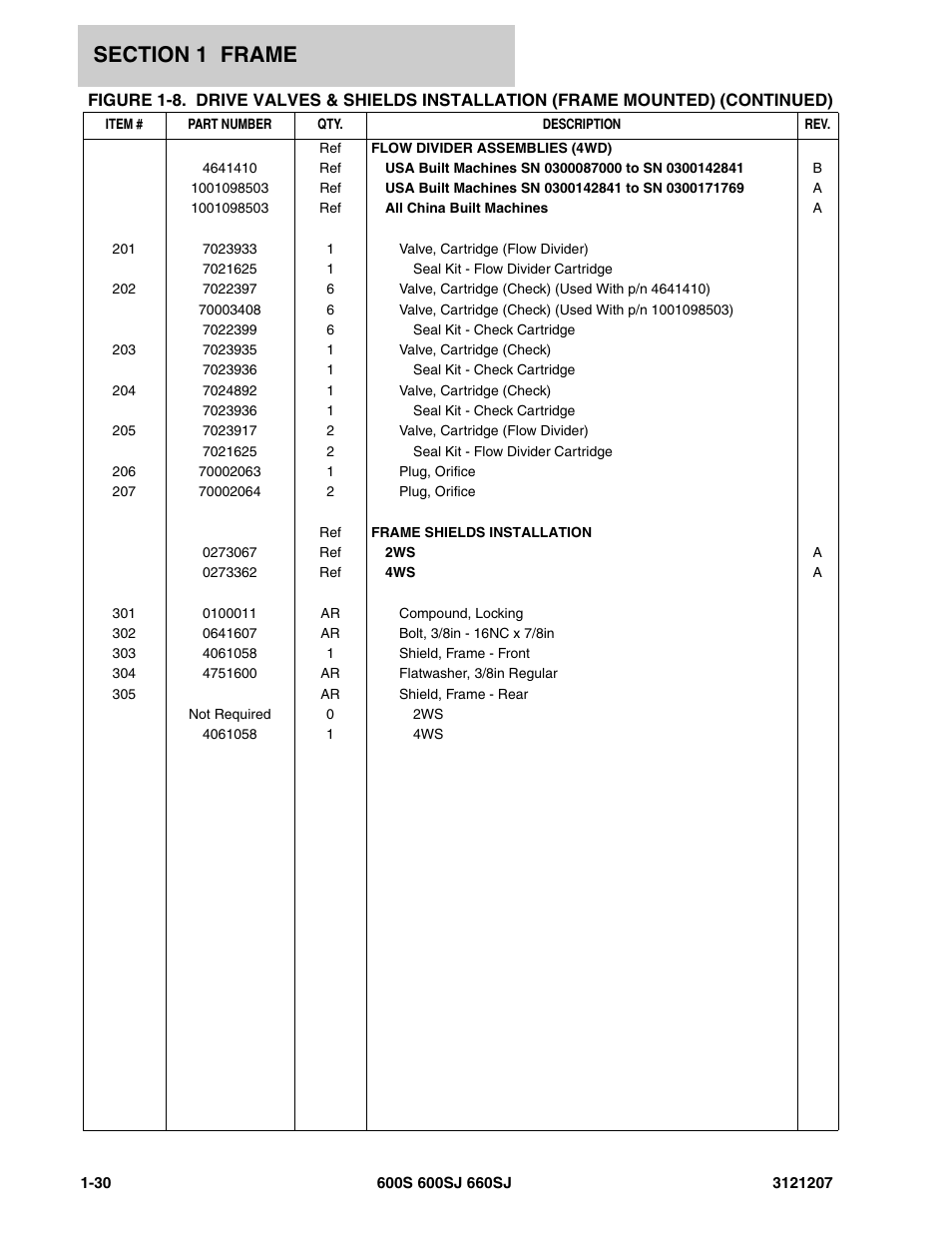 JLG 660SJ Parts Manual User Manual | Page 38 / 404