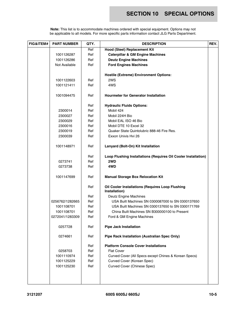 JLG 660SJ Parts Manual User Manual | Page 381 / 404