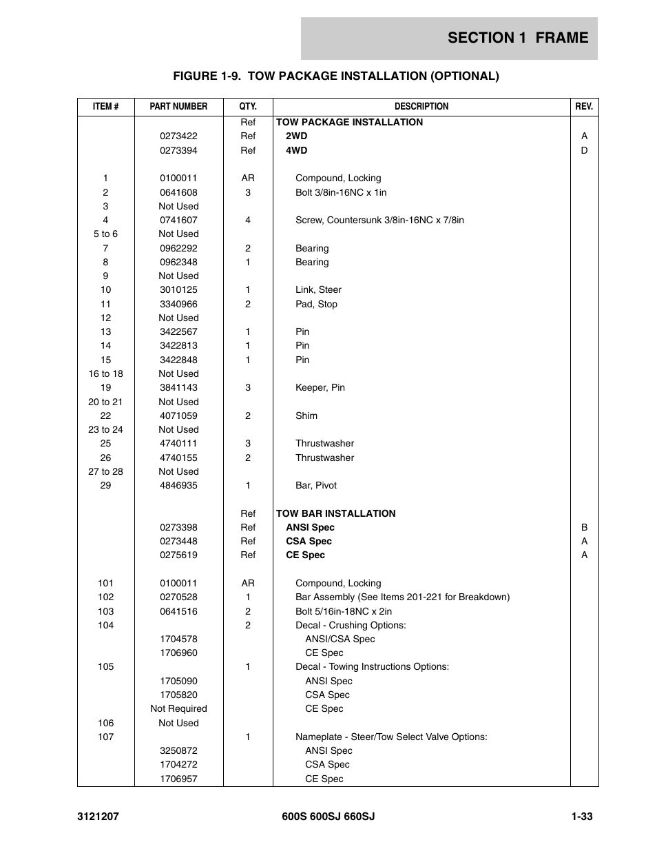 JLG 660SJ Parts Manual User Manual | Page 41 / 404