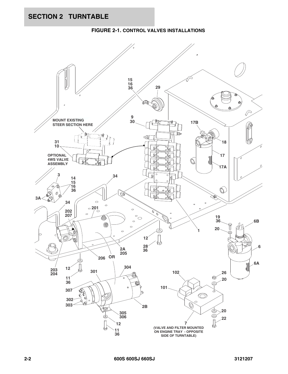 Figure 2-1. control valves installations, Control valves installations | JLG 660SJ Parts Manual User Manual | Page 44 / 404