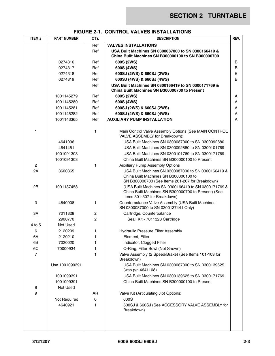 JLG 660SJ Parts Manual User Manual | Page 45 / 404