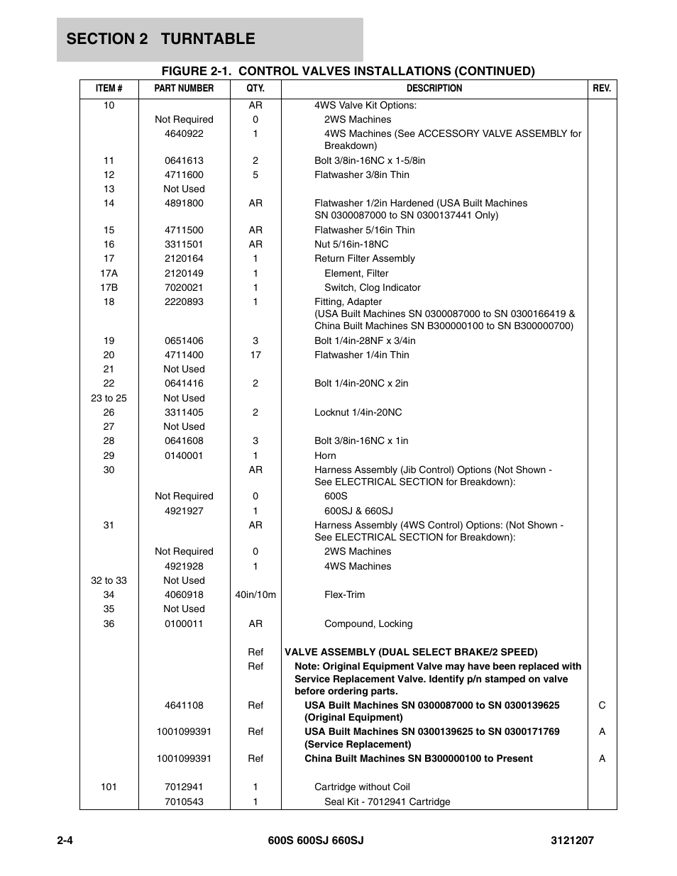 JLG 660SJ Parts Manual User Manual | Page 46 / 404