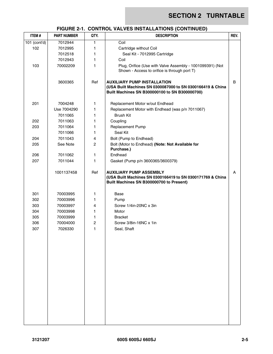 JLG 660SJ Parts Manual User Manual | Page 47 / 404