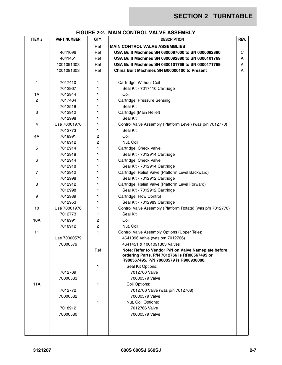 JLG 660SJ Parts Manual User Manual | Page 49 / 404