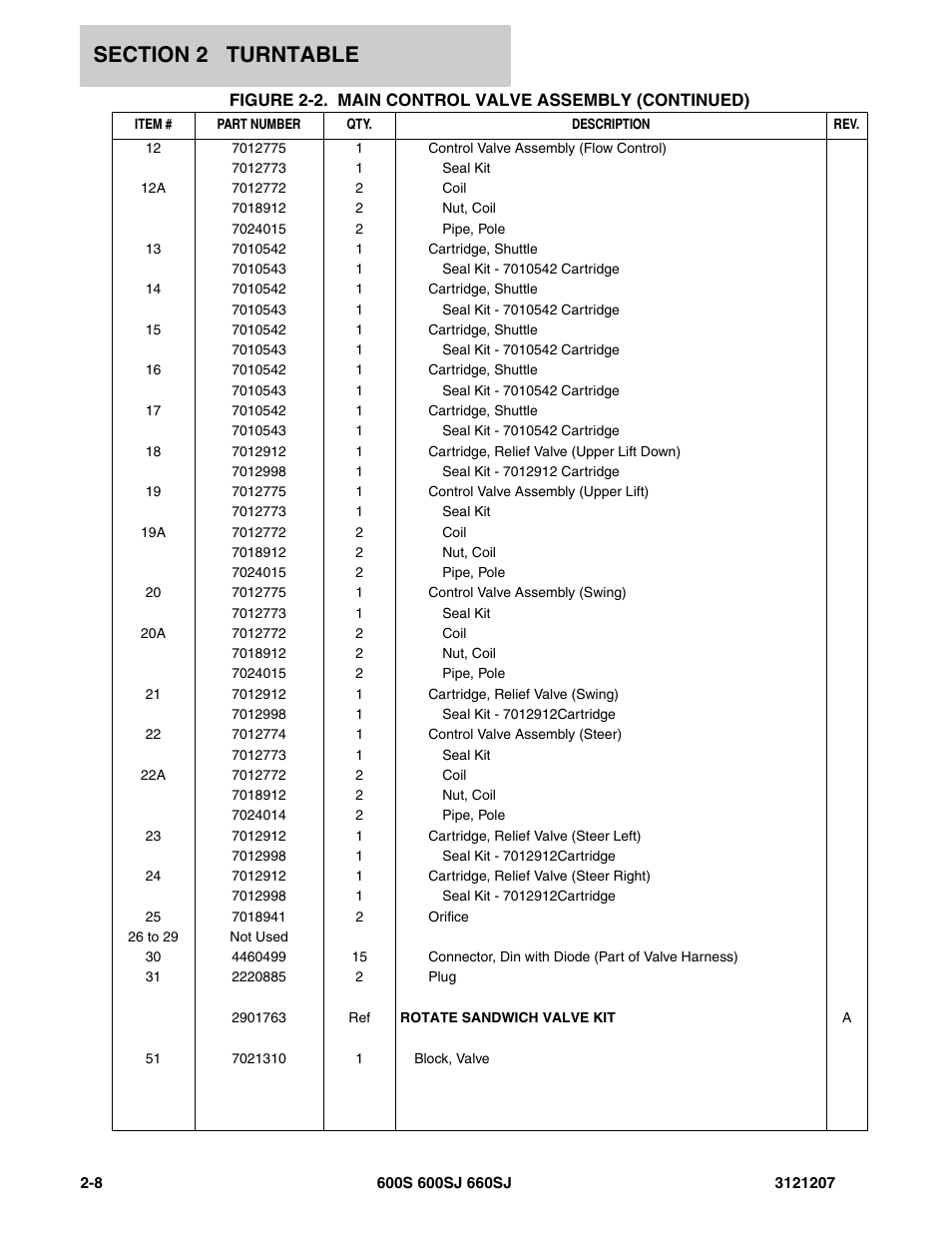 JLG 660SJ Parts Manual User Manual | Page 50 / 404