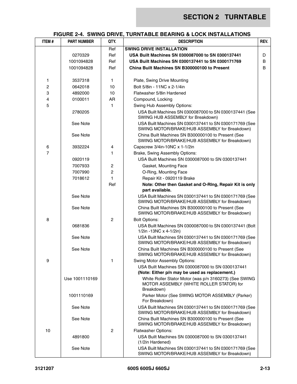 JLG 660SJ Parts Manual User Manual | Page 55 / 404