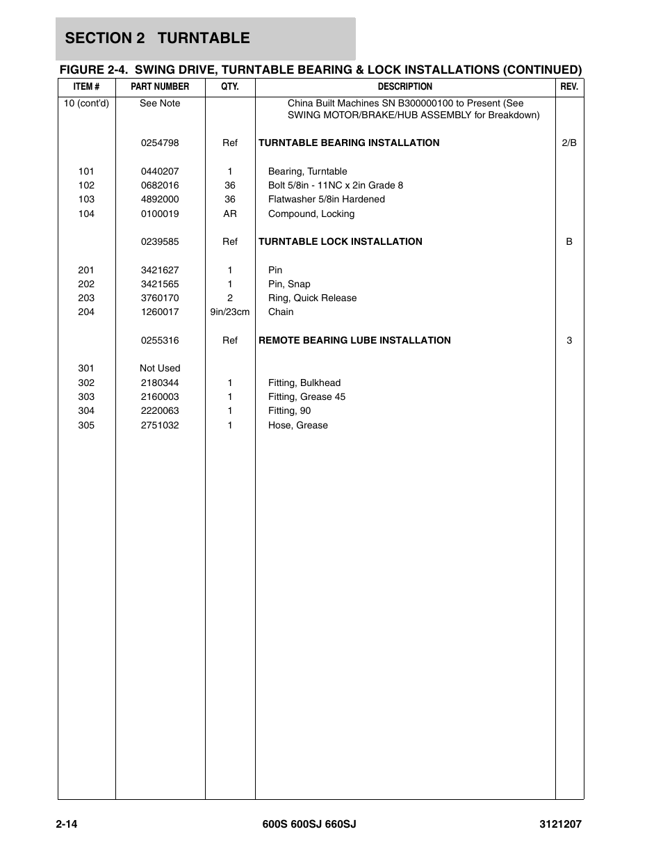 JLG 660SJ Parts Manual User Manual | Page 56 / 404