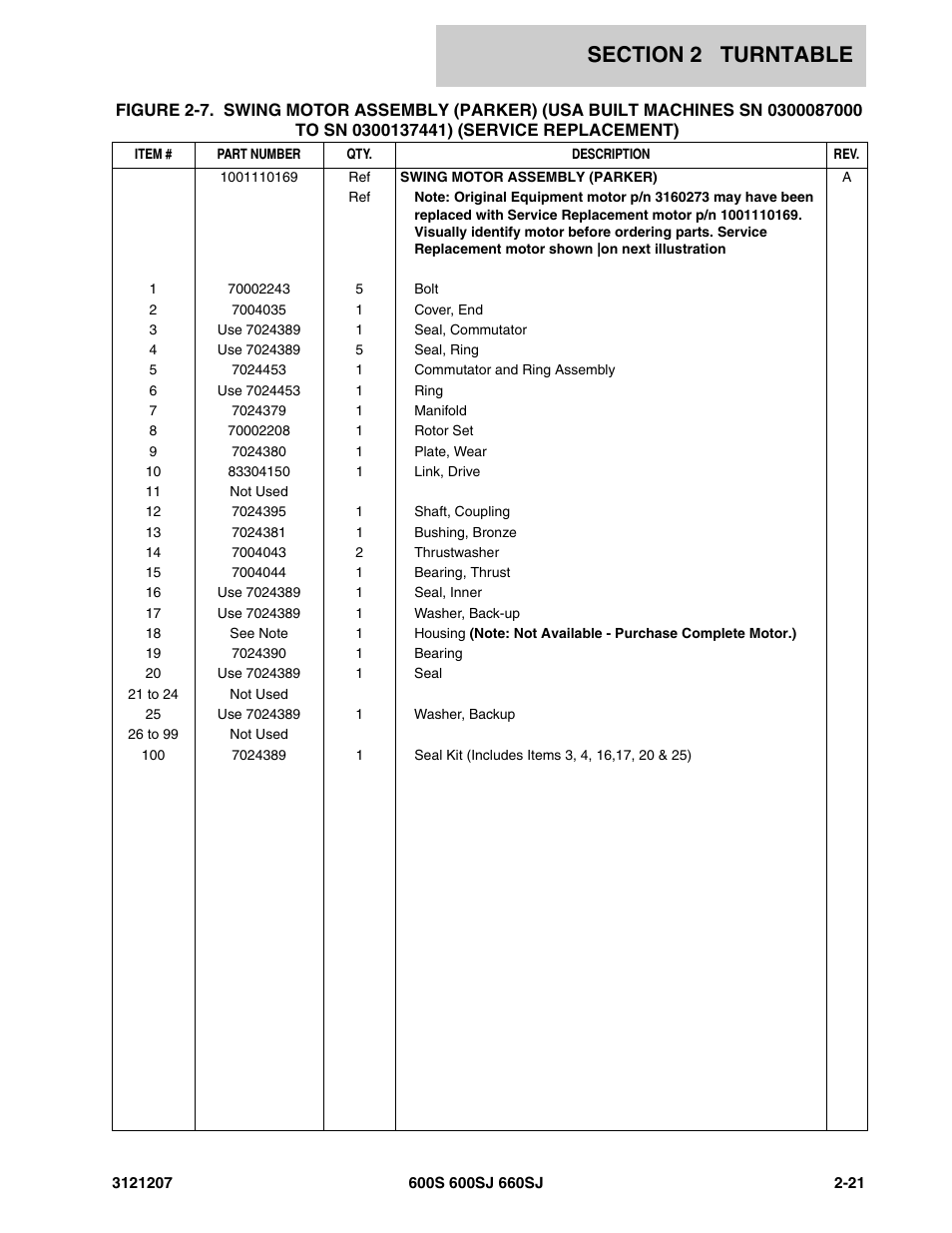 JLG 660SJ Parts Manual User Manual | Page 63 / 404