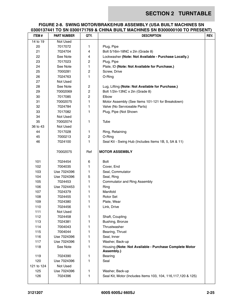 JLG 660SJ Parts Manual User Manual | Page 67 / 404