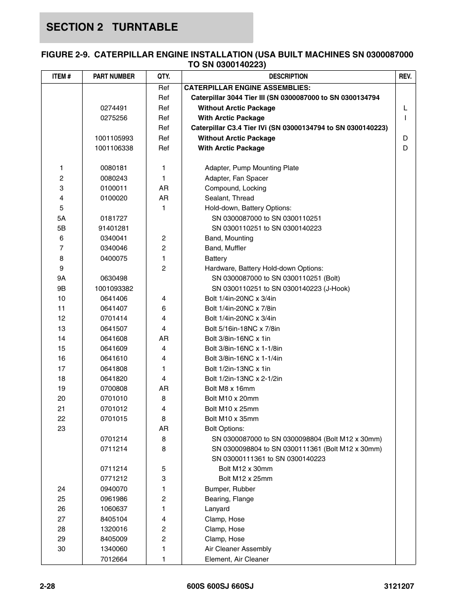 JLG 660SJ Parts Manual User Manual | Page 70 / 404