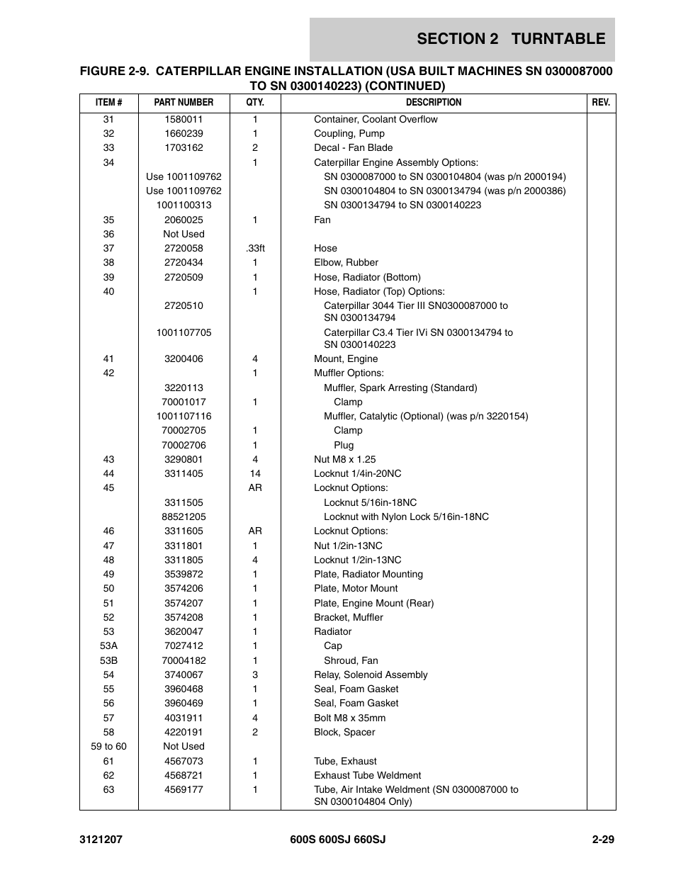 JLG 660SJ Parts Manual User Manual | Page 71 / 404