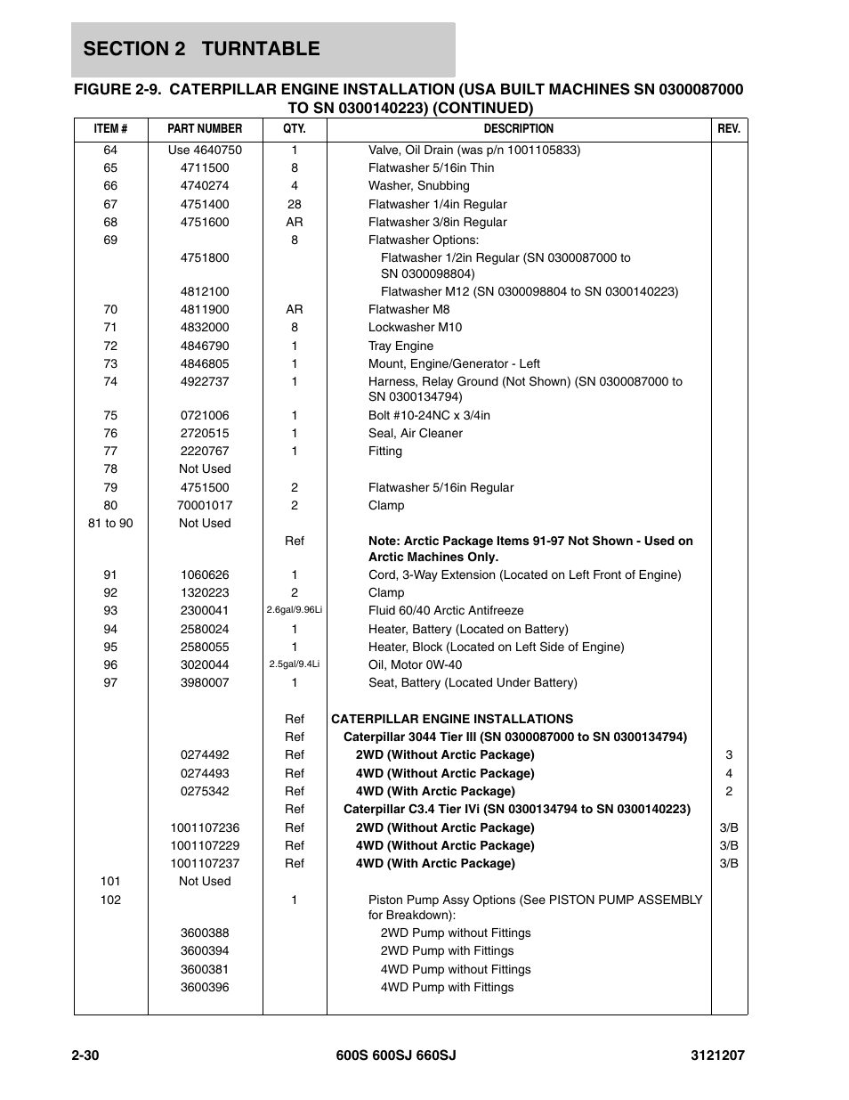 JLG 660SJ Parts Manual User Manual | Page 72 / 404
