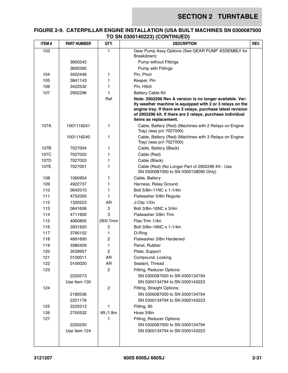 JLG 660SJ Parts Manual User Manual | Page 73 / 404