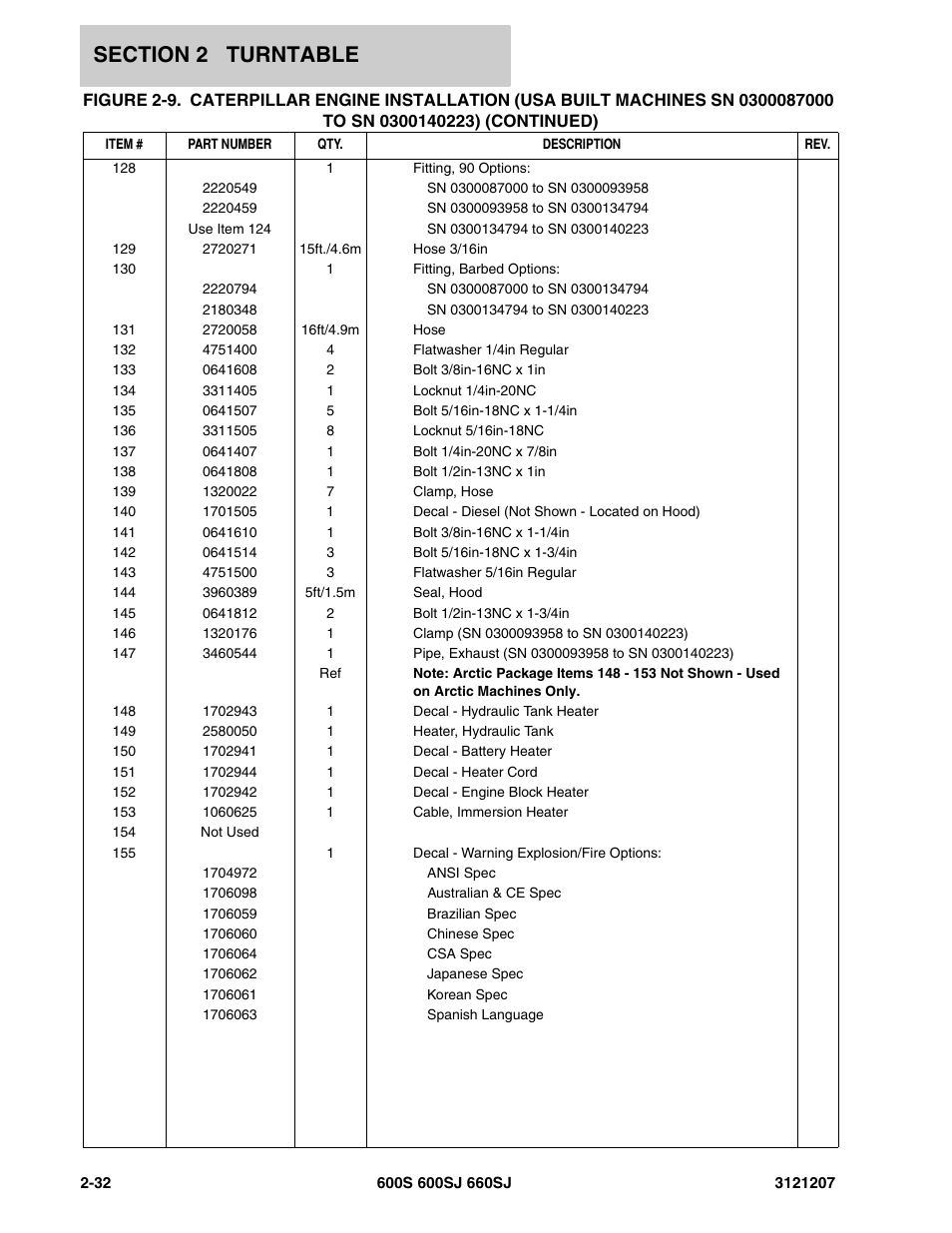 JLG 660SJ Parts Manual User Manual | Page 74 / 404