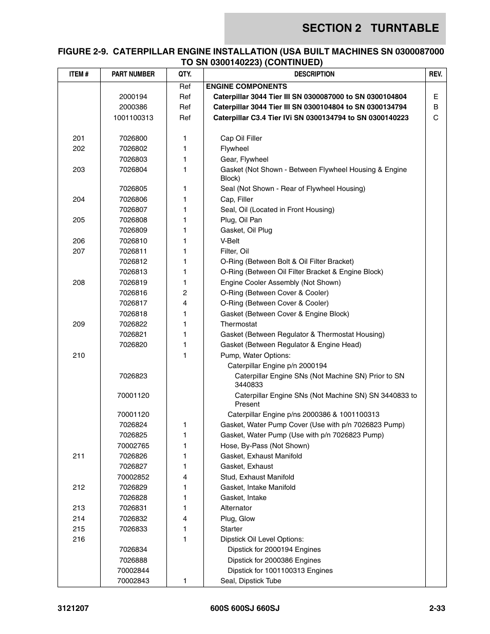 JLG 660SJ Parts Manual User Manual | Page 75 / 404