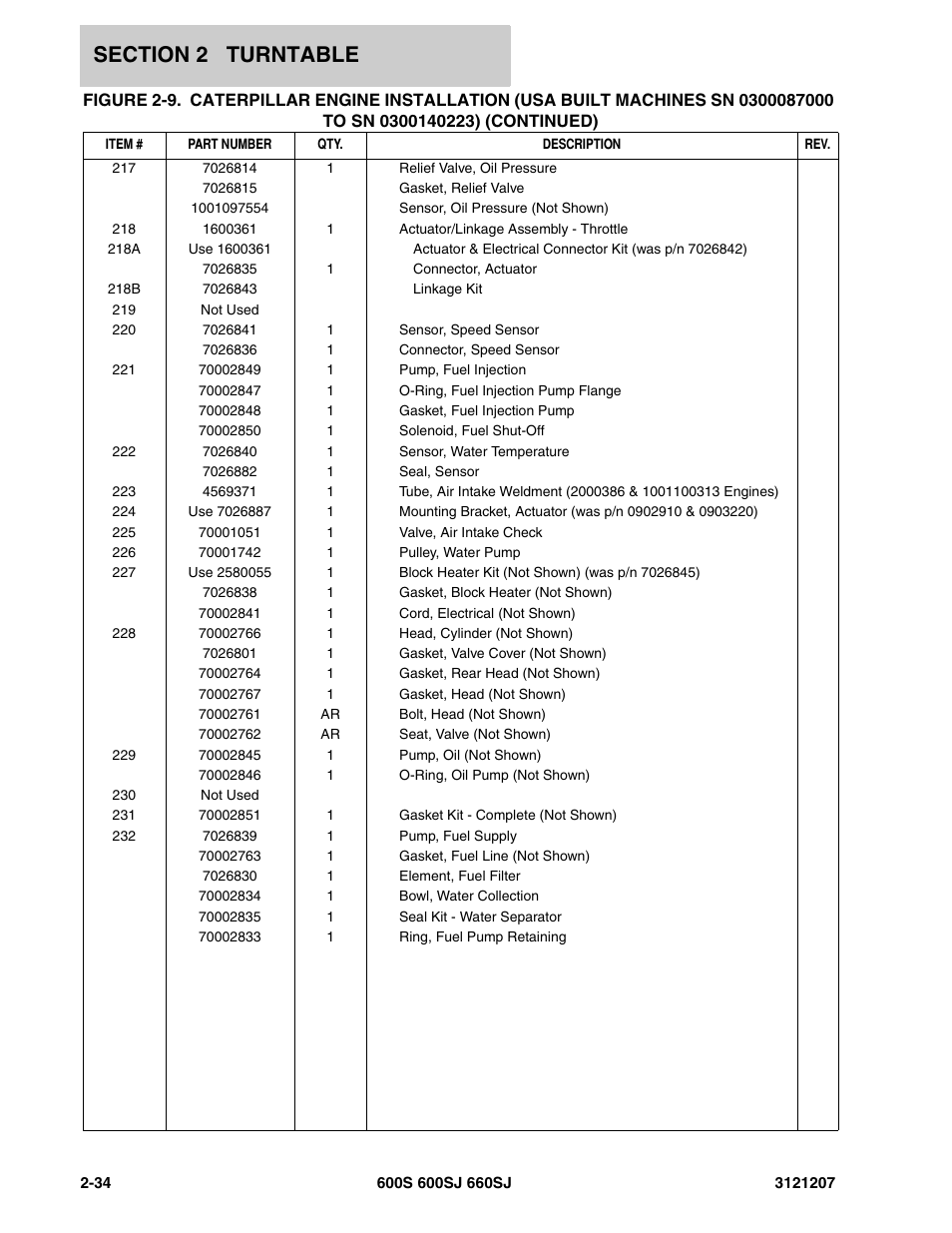 JLG 660SJ Parts Manual User Manual | Page 76 / 404