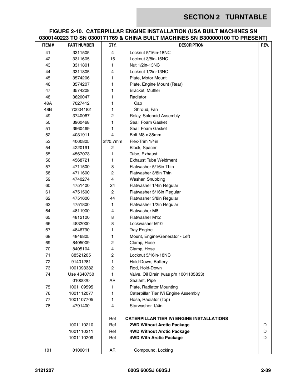 JLG 660SJ Parts Manual User Manual | Page 81 / 404