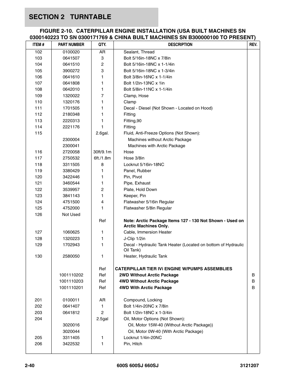 JLG 660SJ Parts Manual User Manual | Page 82 / 404