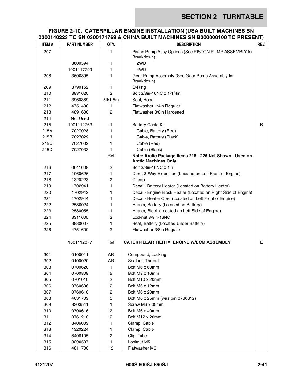 JLG 660SJ Parts Manual User Manual | Page 83 / 404