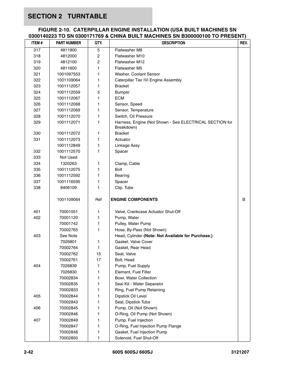 JLG 660SJ Parts Manual User Manual | Page 84 / 404