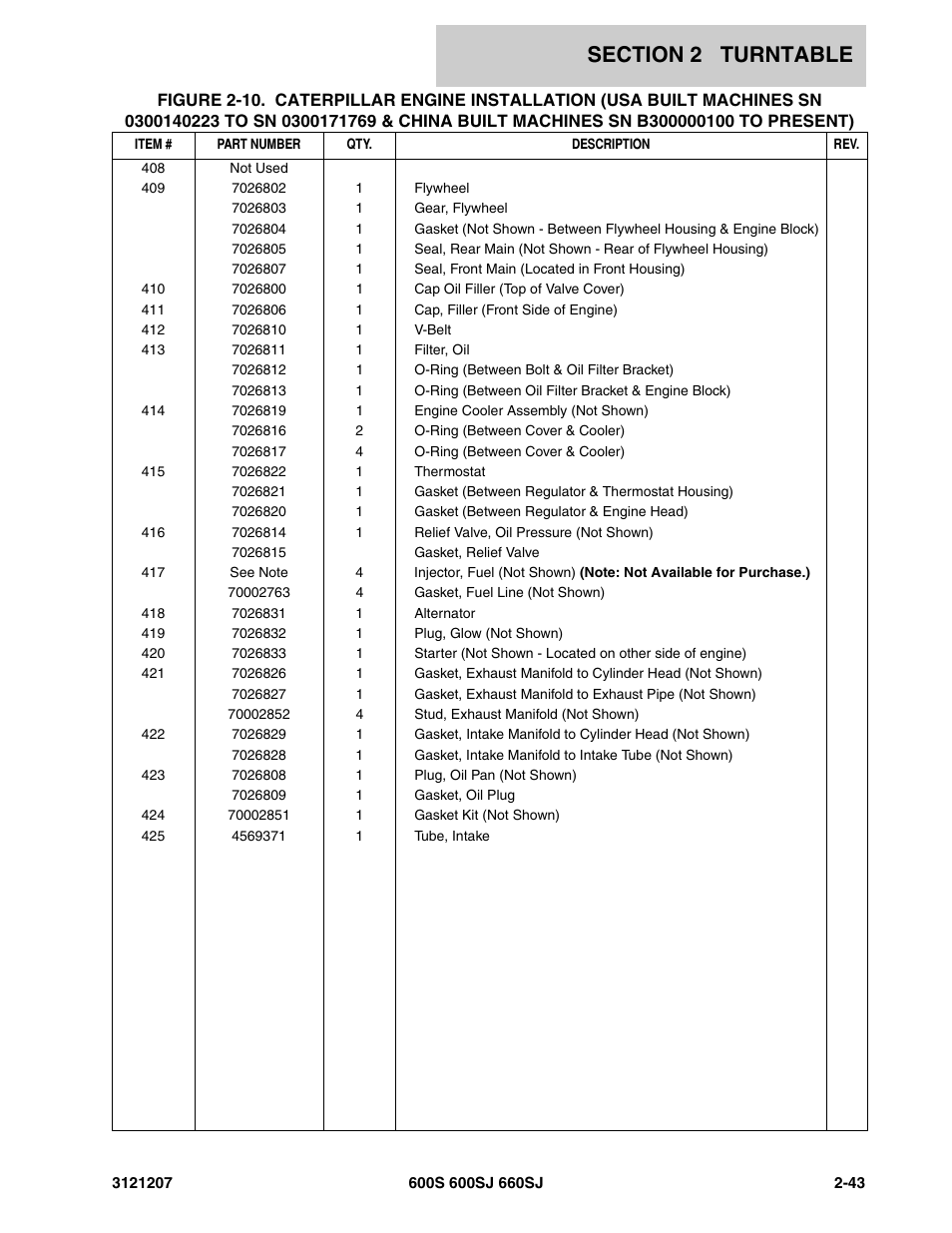 JLG 660SJ Parts Manual User Manual | Page 85 / 404