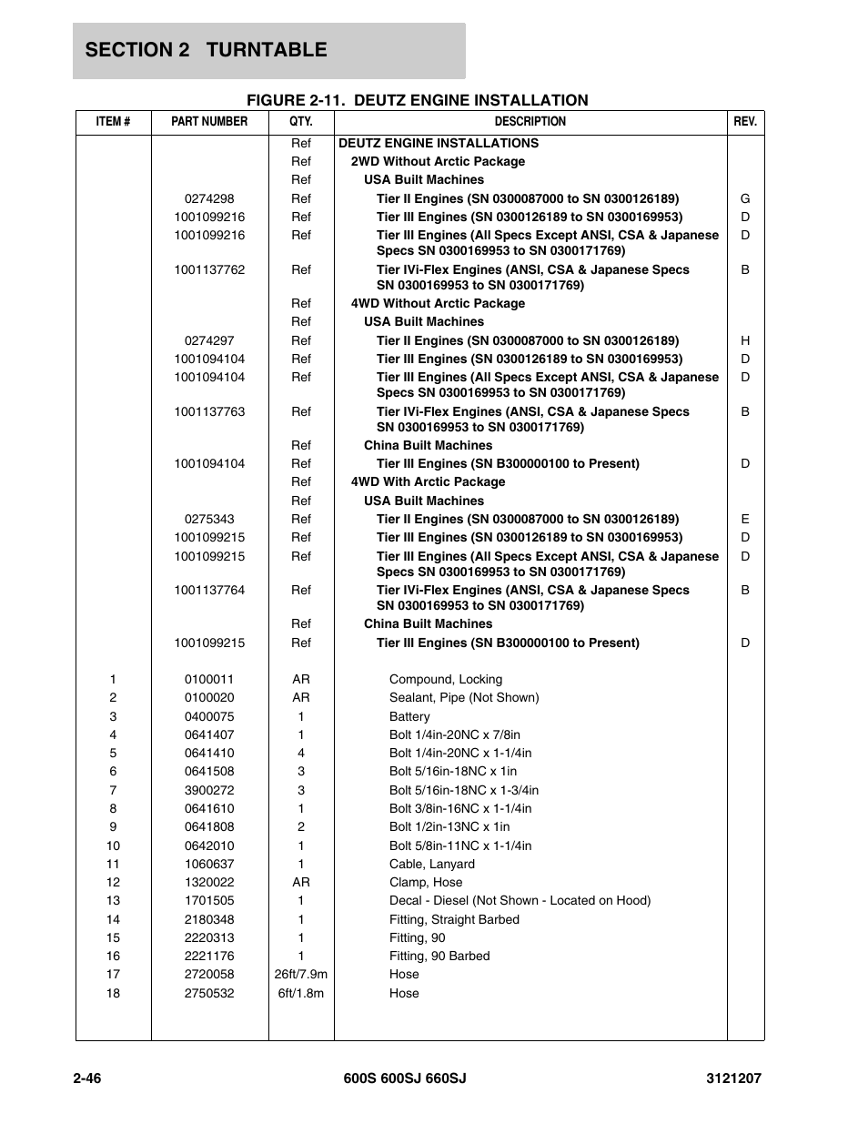 JLG 660SJ Parts Manual User Manual | Page 88 / 404