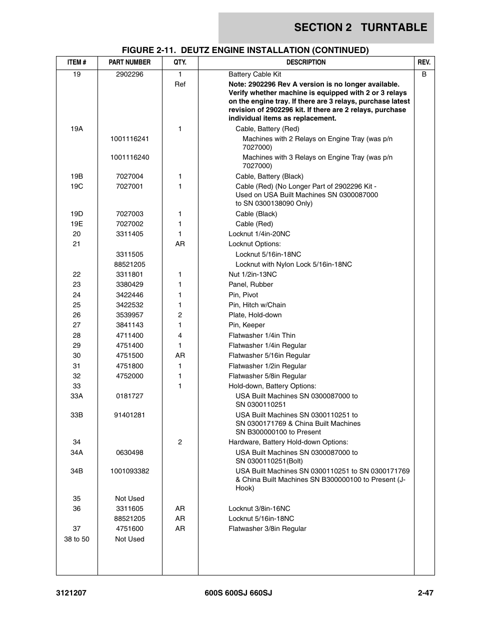 JLG 660SJ Parts Manual User Manual | Page 89 / 404