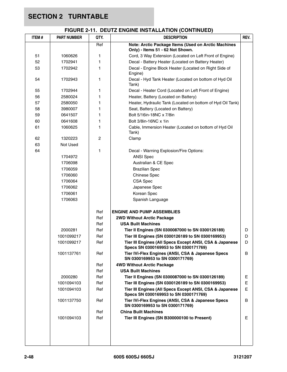 JLG 660SJ Parts Manual User Manual | Page 90 / 404