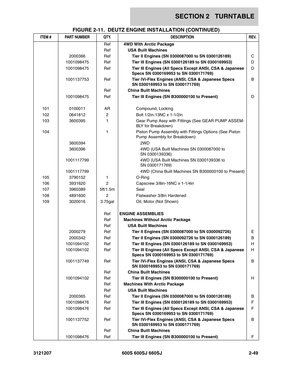 JLG 660SJ Parts Manual User Manual | Page 91 / 404