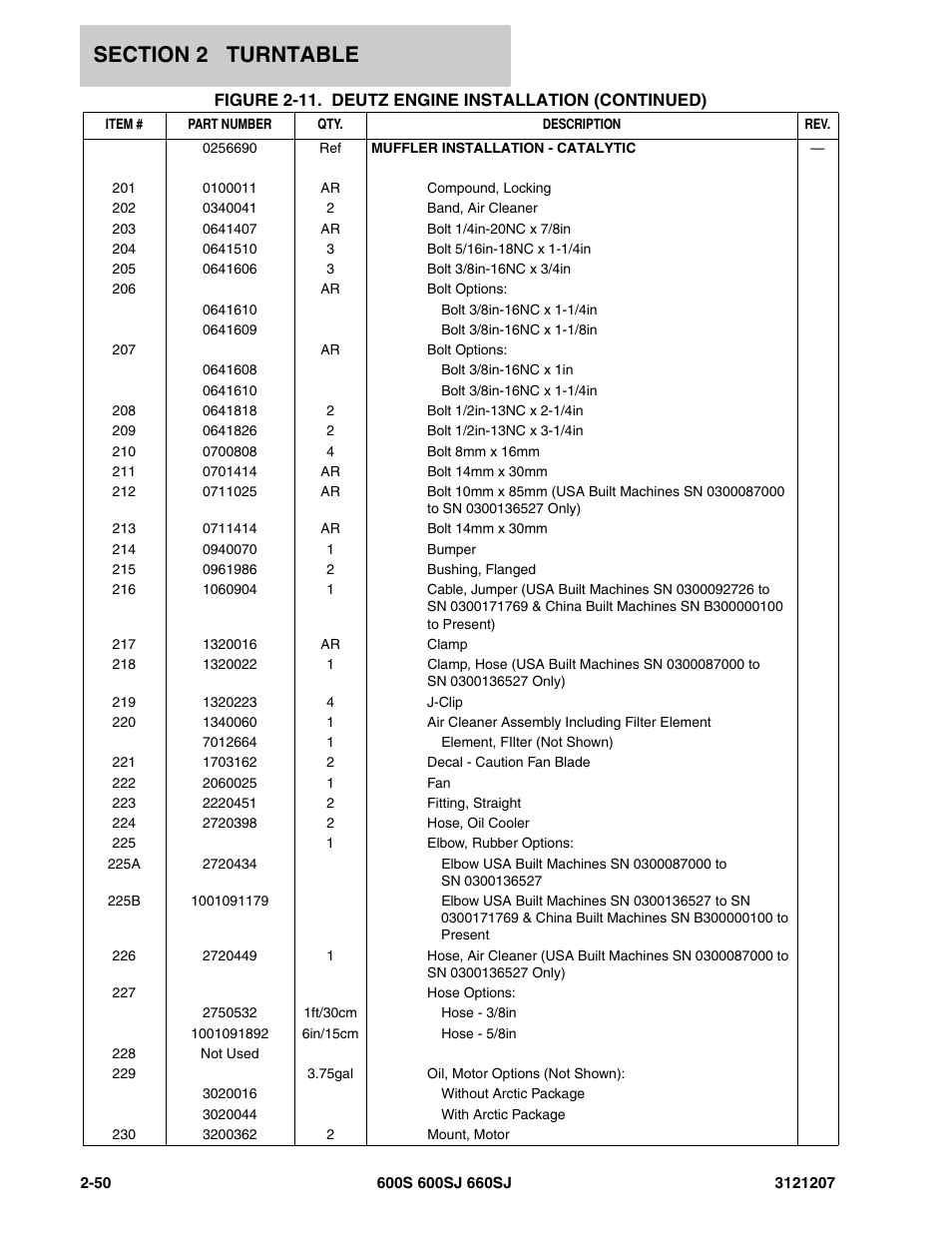 JLG 660SJ Parts Manual User Manual | Page 92 / 404