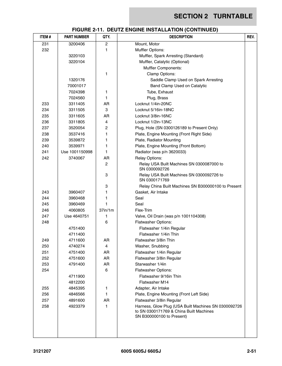 JLG 660SJ Parts Manual User Manual | Page 93 / 404