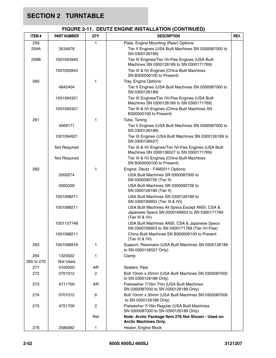 JLG 660SJ Parts Manual User Manual | Page 94 / 404